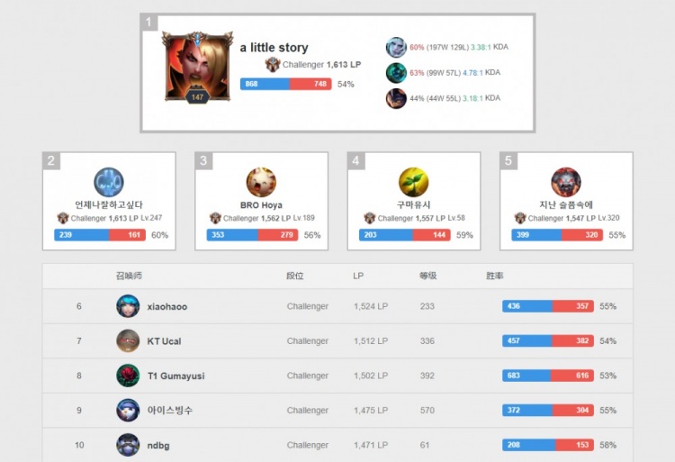 板凳深度迫 板凳深度迫